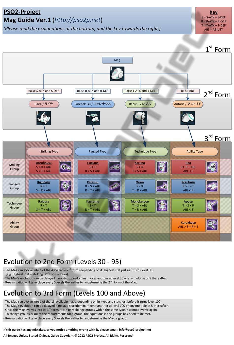 Mag Chart.jpg